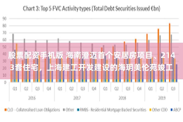 股票配资手机版 海南澄迈首个安居房项目、2143套住宅，上海建工开发建设的海玥美伦苑竣工