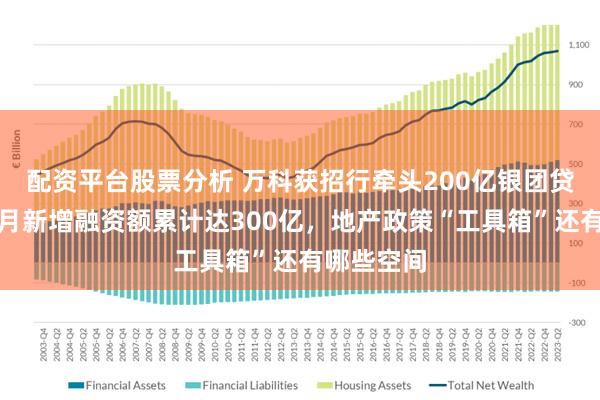 配资平台股票分析 万科获招行牵头200亿银团贷款！近两月新增融资额累计达300亿，地产政策“工具箱”还有哪些空间