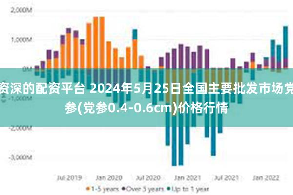 资深的配资平台 2024年5月25日全国主要批发市场党参(党参0.4-0.6cm)价格行情