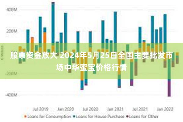 股票资金放大 2024年5月25日全国主要批发市场中华蜜宝价格行情