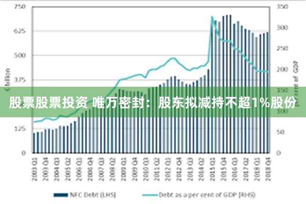 股票股票投资 唯万密封：股东拟减持不超1%股份