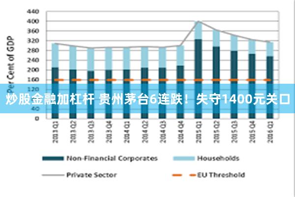 炒股金融加杠杆 贵州茅台6连跌！失守1400元关口