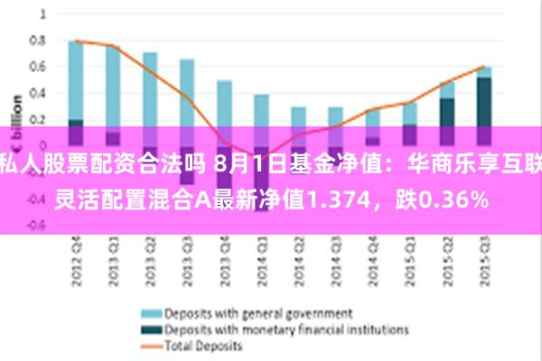 私人股票配资合法吗 8月1日基金净值：华商乐享互联灵活配置混合A最新净值1.374，跌0.36%