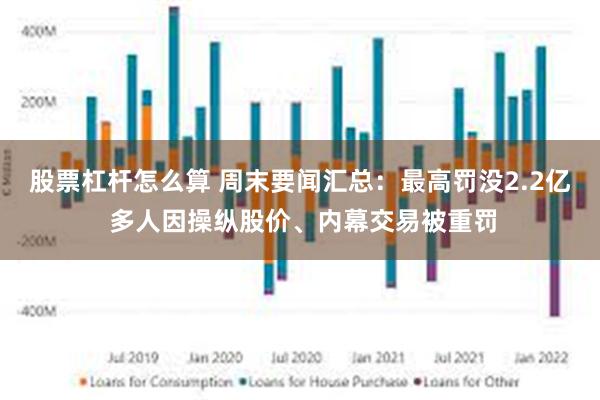 股票杠杆怎么算 周末要闻汇总：最高罚没2.2亿 多人因操纵股价、内幕交易被重罚