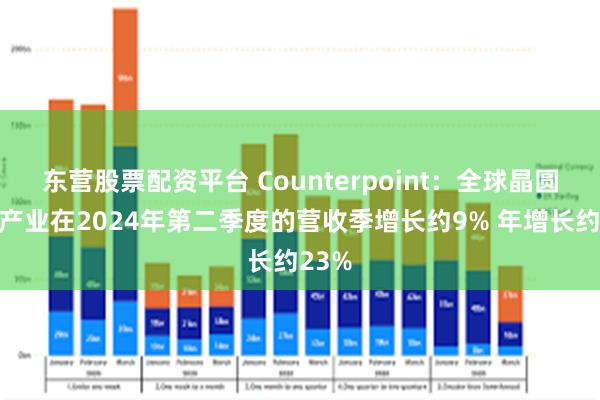 东营股票配资平台 Counterpoint：全球晶圆代工产业在2024年第二季度的营收季增长约9% 年增长约23%