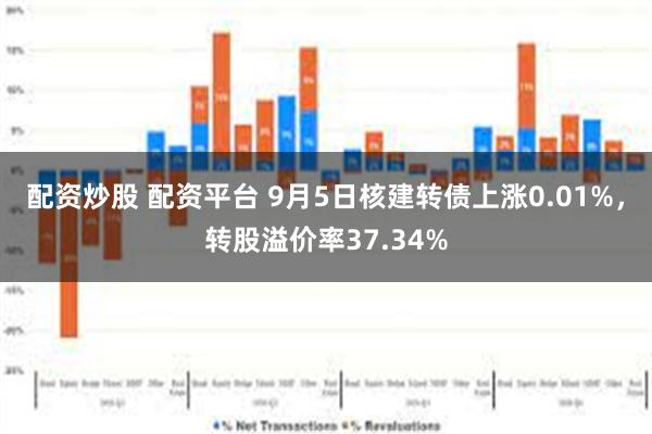 配资炒股 配资平台 9月5日核建转债上涨0.01%，转股溢价率37.34%