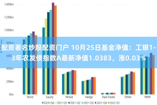 配资著名炒股配资门户 10月25日基金净值：工银1-3年农发债指数A最新净值1.0383，涨0.03%