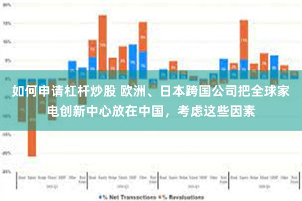 如何申请杠杆炒股 欧洲、日本跨国公司把全球家电创新中心放在中国，考虑这些因素