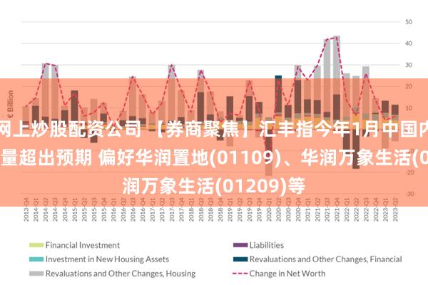 网上炒股配资公司 【券商聚焦】汇丰指今年1月中国内地新屋销量超出预期 偏好华润置地(01109)、华润万象生活(01209)等