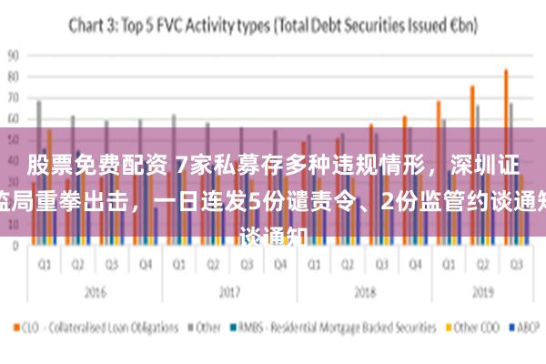 股票免费配资 7家私募存多种违规情形，深圳证监局重拳出击，一日连发5份谴责令、2份监管约谈通知